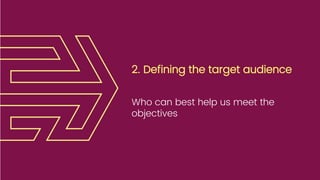 2. Defining the target audience
Who can best help us meet the
objectives
 