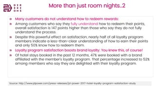 Direxions
Marketing
Solutions
Pvt Ltd
More than just room nights..2
Many customers do not understand how to redeem rewards:
Among customers who say they fully understand how to redeem their points,
overall satisfaction is 147 points higher than those who say they do not fully
understand the process.
Despite this powerful effect on satisfaction, nearly half of all loyalty program
members indicate a less-than-clear understanding of how to earn their points
and only 50% know how to redeem them.
Loyalty program satisfaction boosts brand loyalty: You knew this, of course!
Of hotel stays booked in the past 12 months, 47% were booked with a brand
affiliated with the member’s loyalty program. That percentage increased to 52%
among members who say they are delighted with their loyalty program.
Source: http://www.jdpower.com/press-releases/jd-power-2017-hotel-loyalty-program-satisfaction-study
 