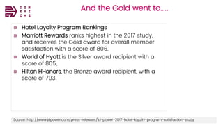 Direxions
Marketing
Solutions
Pvt Ltd
And the Gold went to…..
Hotel Loyalty Program Rankings
Marriott Rewards ranks highest in the 2017 study,
and receives the Gold award for overall member
satisfaction with a score of 806.
World of Hyatt is the Silver award recipient with a
score of 805,
Hilton HHonors, the Bronze award recipient, with a
score of 793.
Source: http://www.jdpower.com/press-releases/jd-power-2017-hotel-loyalty-program-satisfaction-study
 