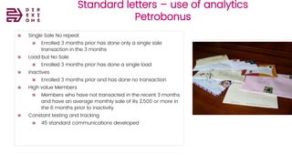 Direxions
Marketing
Solutions
Pvt Ltd
Standard letters – use of analytics
Petrobonus
Single Sale No repeat
Enrolled 3 months prior has done only a single sale
transaction in the 3 months
Load but No Sale
Enrolled 3 months prior has done a single load
Inactives
Enrolled 3 months prior and has done no transaction
High value Members
Members who have not transacted in the recent 3 months
and have an average monthly sale of Rs 2,500 or more in
the 6 months prior to inactivity
Constant testing and tracking
45 standard communications developed
 