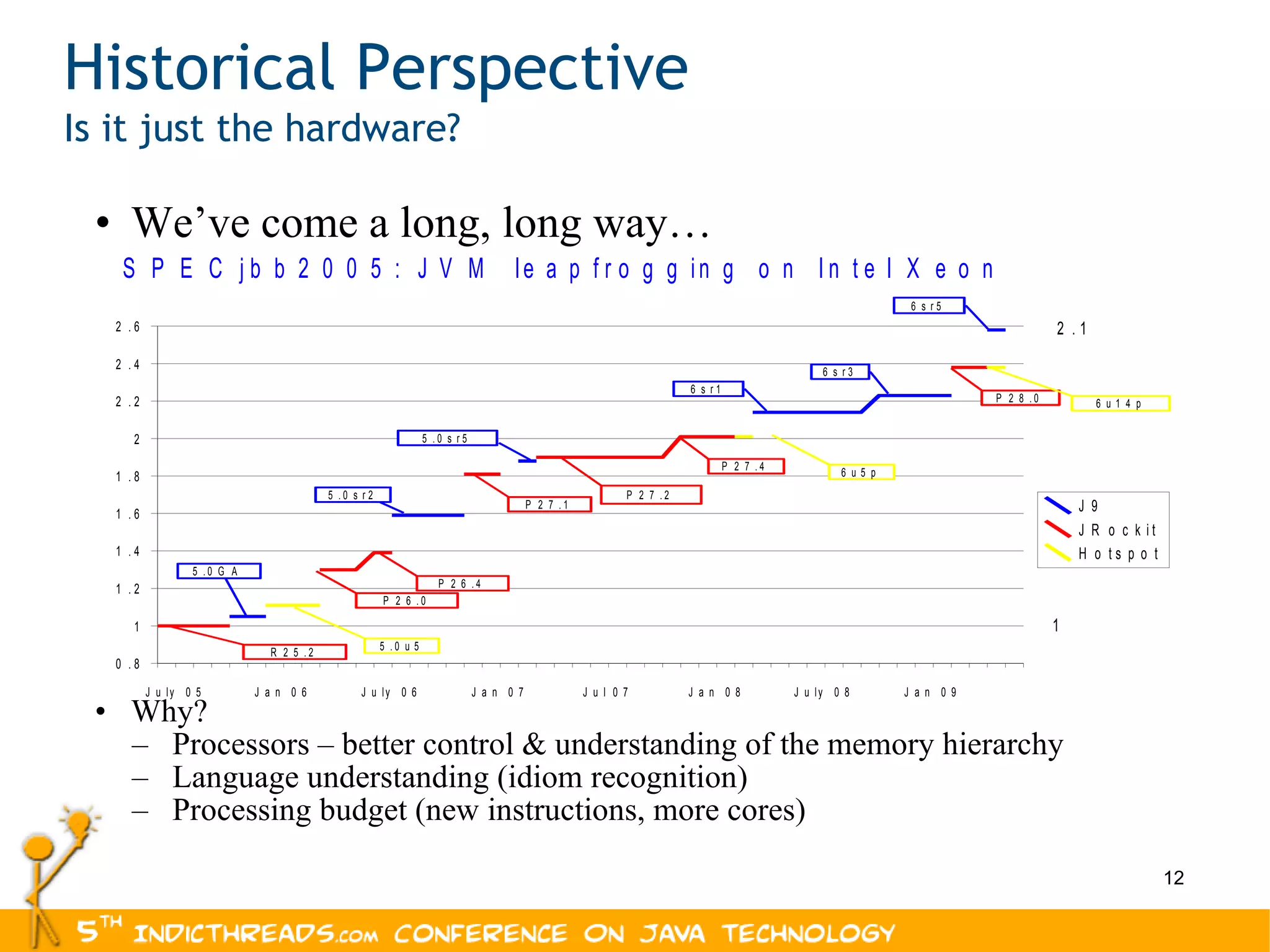 Historical Perspective Is it just the hardware? We’ve come a long, long way… Why? Processors – better control & understanding of the memory hierarchy Language understanding (idiom recognition) Processing budget (new instructions, more cores) 