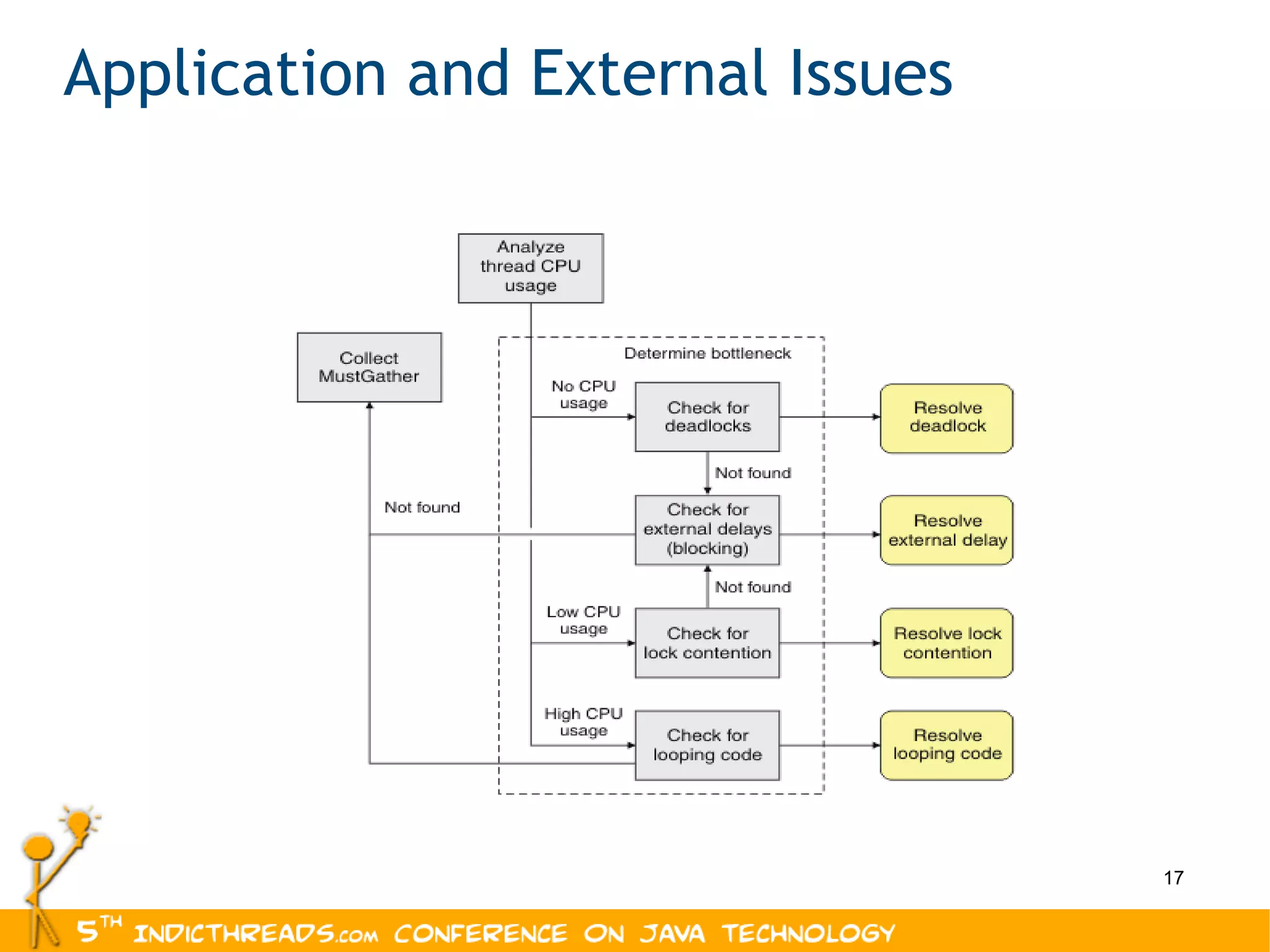 Application and External Issues 