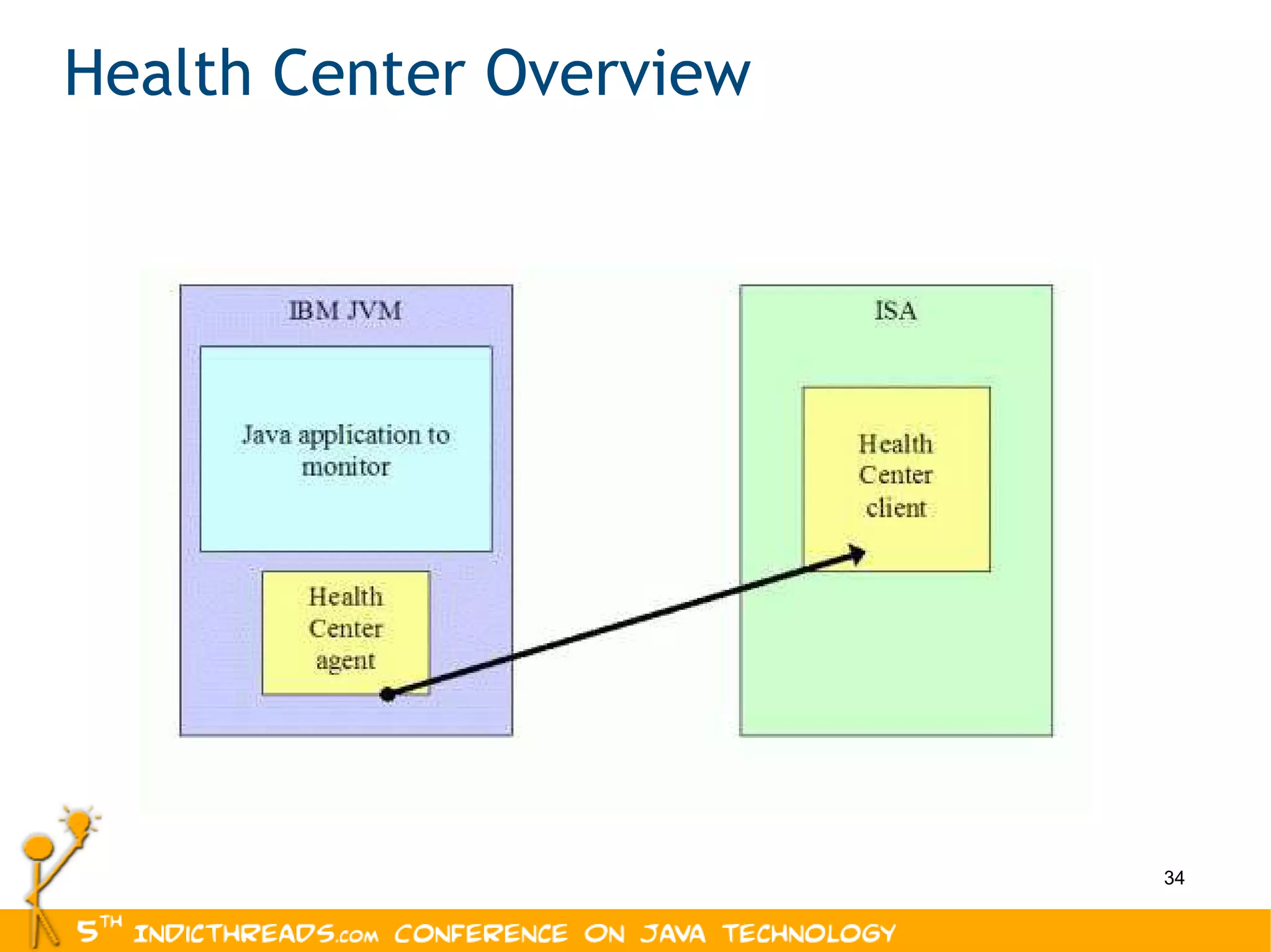 Health Center Overview 