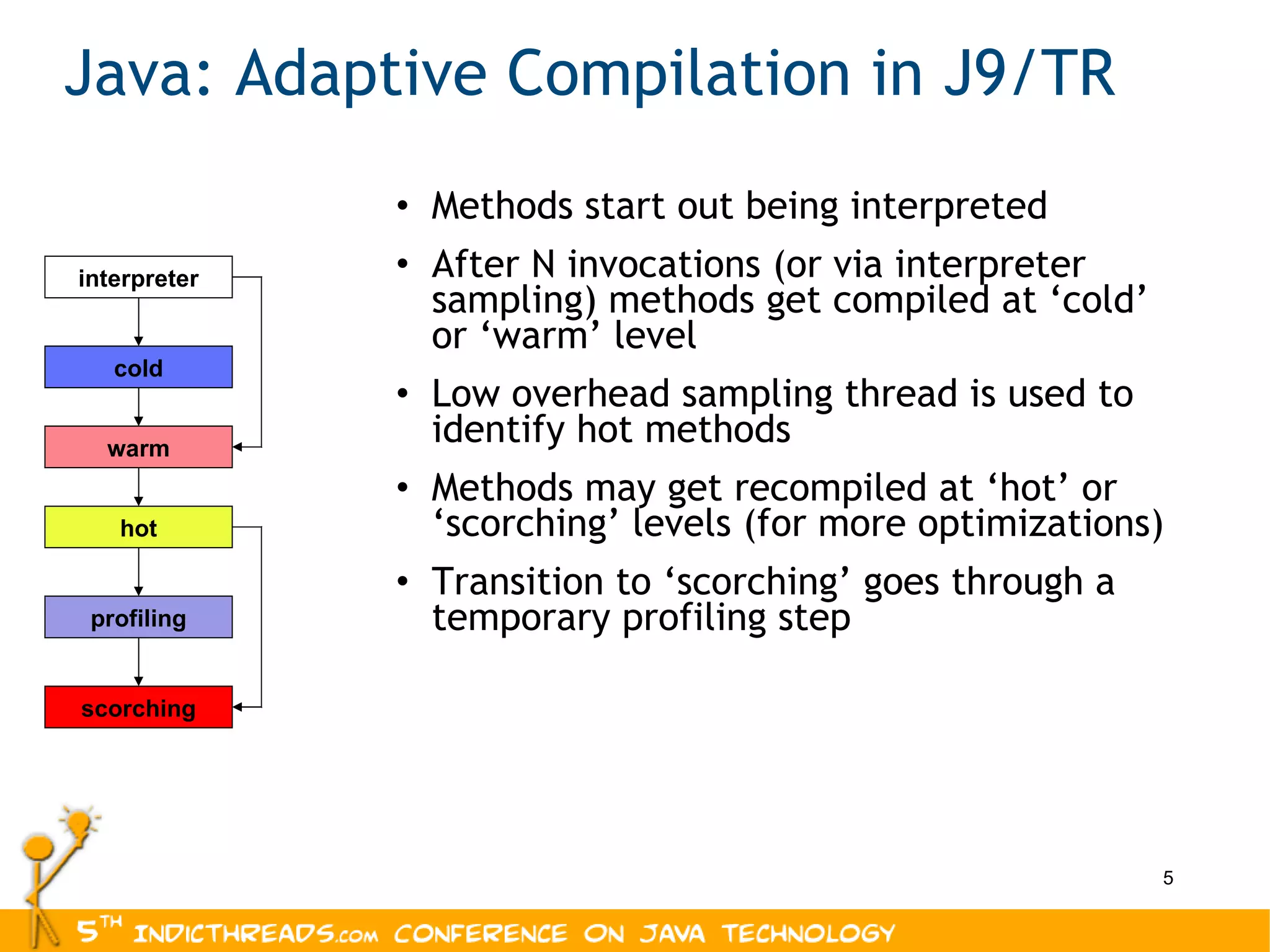 Java: Adaptive Compilation in J9/TR Methods start out being interpreted After N invocations (or via interpreter sampling) methods get compiled at ‘cold’ or ‘warm’ level Low overhead sampling thread is used to identify hot methods Methods may get recompiled at ‘hot’ or ‘scorching’ levels (for more optimizations) Transition to ‘scorching’ goes through a temporary profiling step cold hot scorching profiling interpreter warm 