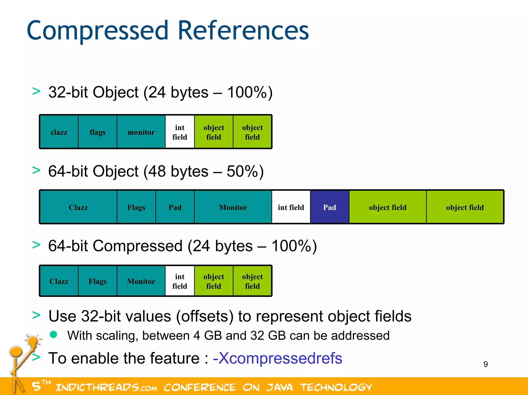 Compressed References 32-bit Object (24 bytes – 100%) 64-bit Object (48 bytes – 50%) 64-bit Compressed (24 bytes – 100%) Use 32-bit values (offsets) to represent object fields With scaling, between 4 GB and 32 GB can be addressed To enable the feature :  - Xcompressedrefs clazz flags monitor int field object field object field Clazz Flags Pad Monitor int field Pad object field object field Clazz Flags Monitor int field object field object field 
