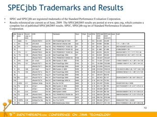 SPECjbb Trademarks and Results SPEC and SPECjbb are registered trademarks of the Standard Performance Evaluation Corporation. Results referenced are current as of June, 2009. The SPECjbb2005 results are posted at www.spec.org, which contains a complete list of published SPECjbb2005 results. SPEC, SPECjbb reg tm of Standard Performance Evaluation Corporation. 9% 0.005% 7% 4% 7% 0.06% 6% 1% 4% 14% 14% 7% 17% 6% 5% base Leap vs prev 16 15 14a 14a 13 12b 12a 11 10b 10a 9b 9a 8 7b 7a 6 5b 5a 4 3b 3a 2 1 Data Pt link 278,396 556,792 2.93 8 2 5570 Cisco UCS B200-M1 Mar 09 JRockit P28.0 link 82,651 330,605 3.33 8 2 5470 IBM System x3650 Sep 08 J9 6sr1 link 59,618 238,472 3.0 8 2 5365 Dell PowerEdge 2950 Aug 07 JRockit P27.2 link 75,783 303,130 3.16 8 2 5460 Dell PowerEdge 2950 III Nov 07 JRockit P27.4 2.58 2.38 2.38 2.23 2.14 2.01 2.01 1.90 1.88 1.81 1.59 1.39 1.3 1.11 1.05 1.0 Accum Leap vs base link 105,033 210,065 2.66 8 2 5355 Dell PowerEdge 2950 Nov 06 JRockit P27.1 35503/28314=1.25; 1.25*1.11=1.39 link 35,503 35,503 3.8 2 2 DP Dell PowerEdge 1850 Jun 06 JRockit P26.4 5570 5570 5470 5470 5460 5460 5365 5355 5355 5160 5160 5160 dual dual DP dual DP Xeon 49233/41987=1.17; 1.11*1.17=1.30 link 49,233 49,233 2.8 4 2 FSC PRIMERGY TX300 S2 Mar 06 JRockit P26.0 link link link link link link link link link link link link link link link link www 28314/24208*3.6/3.8=1.11 28,314 28,314 3.8 2 2 FSC PRIMERGY TX300 S2 Dec 05 HotSpot 5u5 J9 6sr5 HotSpot 6u14p JRockit P28.0 J9 6sr3 J9 6sr1 HotSpot  6u5p JRockit P27.4 JRockit P27.2 J9 5.0sr5 JRockit P27.1 J9  5.0sr2 JRockit P26.4 HotSpot 5u5 J9 5.0GA JRockit R25.2 JVM 151,104 278,411 92,009 86,109 80,793 75,824 63,101 110,324 109,016 130,589 114,941 100,407 41,986 39,585 24,208 SPECjbb2005 bops/jvm 2.93 2.93 3.33 3.33 3.16 3.16 3.0 2.66 2.66 3.0 3.0 3.0 2.8 2.8 3.6 GHz  math SPECjbb2005 bops Core(s) Chips  Hardware 604417/556822=1.09; 2.38*1.09=2.58 604,417 8 2 IBM BladeCenter HS22 Mar 09 556822/557/792=1.00005 556,822 8 2 Sun Fire X4270 Mar 09 368034/344436=1.07; 2.23*1.07=2.38 368,034 8 2 FSC PRIMERGY RX200 S4 Mar 09 344436/330605=1.04; 2.14*1.04=2.23 344,436 8 2 IBM System x3650 Oct 08 323172/303297=1.07; 2.01*1.07=2.14 323,172 8 2 IBM System X 3650 Mar 08 303297/303130=1.0006 303,297 8 2 Sun fire X4150 Feb 08 252403/238472=1.06;1.90*1.06=2.01 252,403 8 2 Dell PowerEdge 2950 Nov 07 220648/218032=1.01; 1.88*1.01=1.90 220,648 8 2 Dell PowerEdge 2950 Mar 07 218.032/210,065=1.04; 1.81*1.04=1.88 218,032 8 2 IBM System X 3650 Feb 07 130589/114941=1.14; 1.59*1.14=1.81 130,589 4 2 Dell PowerEdge 2950 Nov 06 114941/100407=1.14; 1.39*1.14=1.59 114,941 4 2 IBM System X 3650 July 06 100,407 4 2 FSC PRIMERGY BX620 S3 Jun 06 41986/39585=1.06 41,986 4 2 FSC PRIMERGY RX300 S2 Dec 05 1.11 – 1.06 = 1.05 39,585 4 2 IBM eServer xSeries 346 Oct 05 24,208 2 2 Dell PowerEdge SC1425 Jun 05 