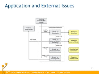 Application and External Issues 