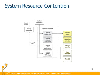 System Resource Contention 