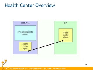 Health Center Overview 