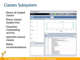 Shows all loaded classes Shows classes loaded time Visualizes classloading activity Identifies shared classes Makes recommendations Classes Subsystem 