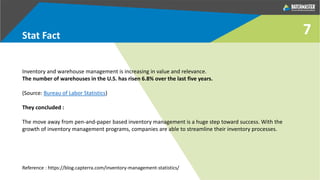Inventory and warehouse management is increasing in value and relevance.
The number of warehouses in the U.S. has risen 6.8% over the last five years.
(Source: Bureau of Labor Statistics)
They concluded :
The move away from pen-and-paper based inventory management is a huge step toward success. With the
growth of inventory management programs, companies are able to streamline their inventory processes.
Reference : https://blog.capterra.com/inventory-management-statistics/
Stat Fact 7
 
