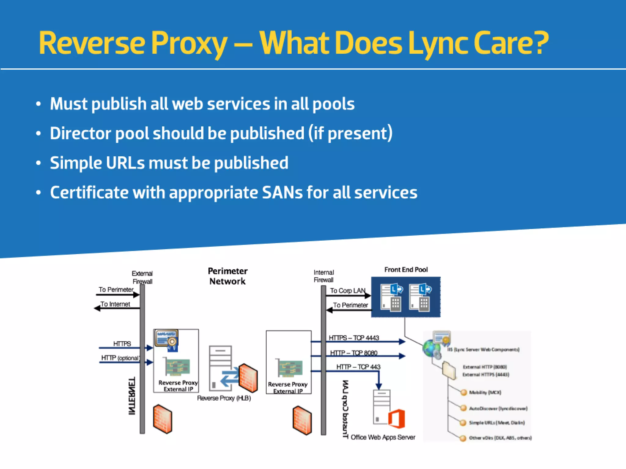 High Availability & Web Publishing for Skype for Business | PDF