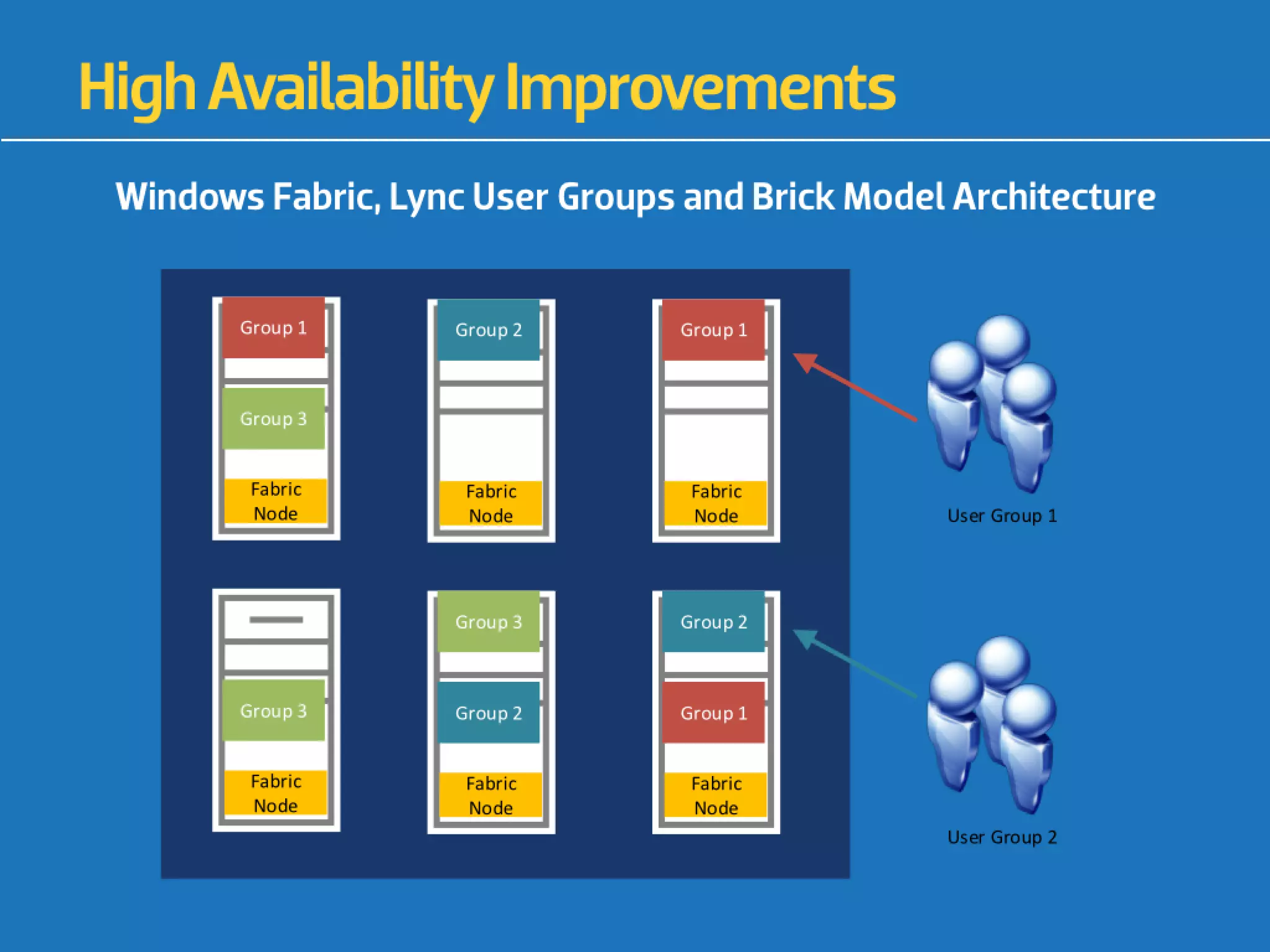 High Availability & Web Publishing for Skype for Business | PDF