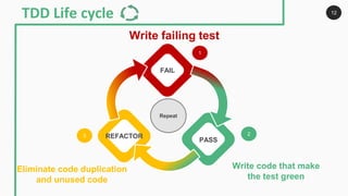 FAIL
PASS
REFACTOR
Write failing test
Write code that make
the test green
Eliminate code duplication
and unused code
12
Repeat
1
23
TDD Life cycle
 