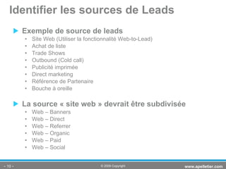 Exemple de source de leads Site Web (Utiliser la fonctionnalité Web-to-Lead) Achat de liste Trade Shows Outbound (Cold call) Publicité imprimée Direct marketing Référence de Partenaire Bouche à oreille La source « site web » devrait être subdivisée Web – Banners Web – Direct Web – Referrer Web – Organic Web – Paid Web – Social  Identifier les sources de Leads -   - www.apelletier.com  © 2009 Copyright 