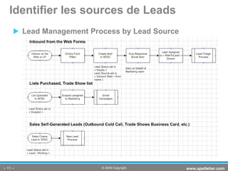 Lead Management Process by Lead Source Identifier les sources de Leads -   - www.apelletier.com  © 2009 Copyright 