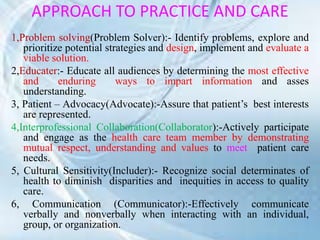 APPROACH TO PRACTICE AND CARE
1,Problem solving(Problem Solver):- Identify problems, explore and
prioritize potential strategies and design, implement and evaluate a
viable solution.
2,Educater:- Educate all audiences by determining the most effective
and enduring ways to impart information and asses
understanding.
3, Patient – Advocacy(Advocate):-Assure that patient’s best interests
are represented.
4,Interprofessional Collaboration(Collaborator):-Actively participate
and engage as the health care team member by demonstrating
mutual respect, understanding and values to meet patient care
needs.
5, Cultural Sensitivity(Includer):- Recognize social determinates of
health to diminish disparities and inequities in access to quality
care.
6, Communication (Communicator):-Effectively communicate
verbally and nonverbally when interacting with an individual,
group, or organization.
 