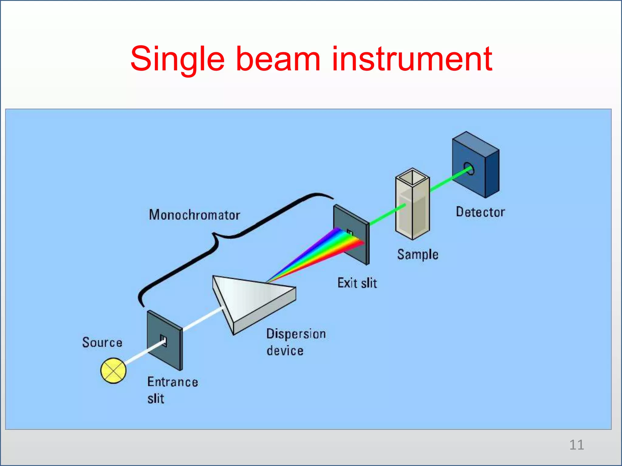 Single beam instrument

11

 