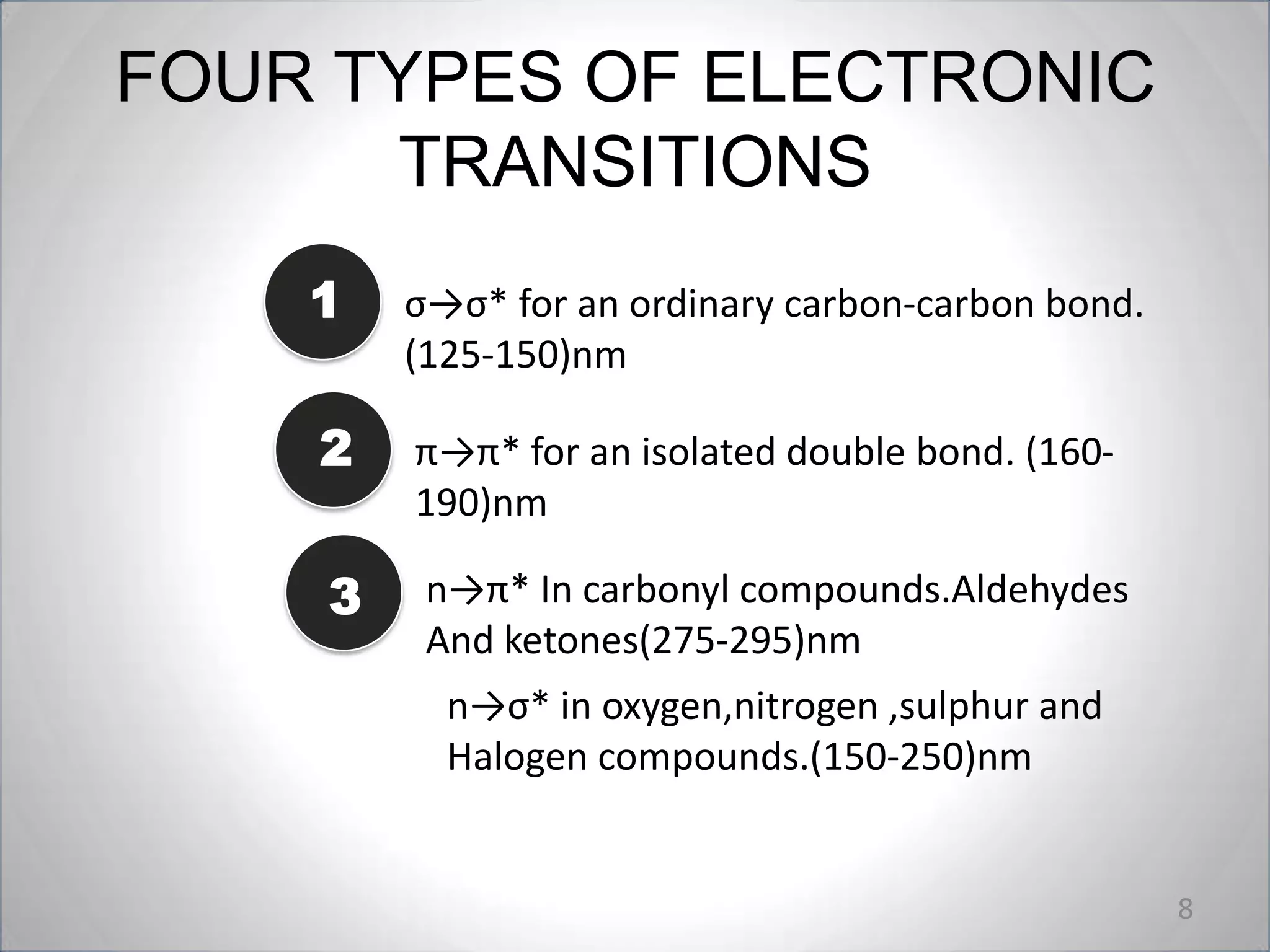 FOUR TYPES OF ELECTRONIC
TRANSITIONS
1
2

σ→σ* for an ordinary carbon-carbon bond.
(125-150)nm
π→π* for an isolated double bond. (160190)nm

3

n→π* In carbonyl compounds.Aldehydes
And ketones(275-295)nm

4

n→σ* in oxygen,nitrogen ,sulphur and
Halogen compounds.(150-250)nm

8

 