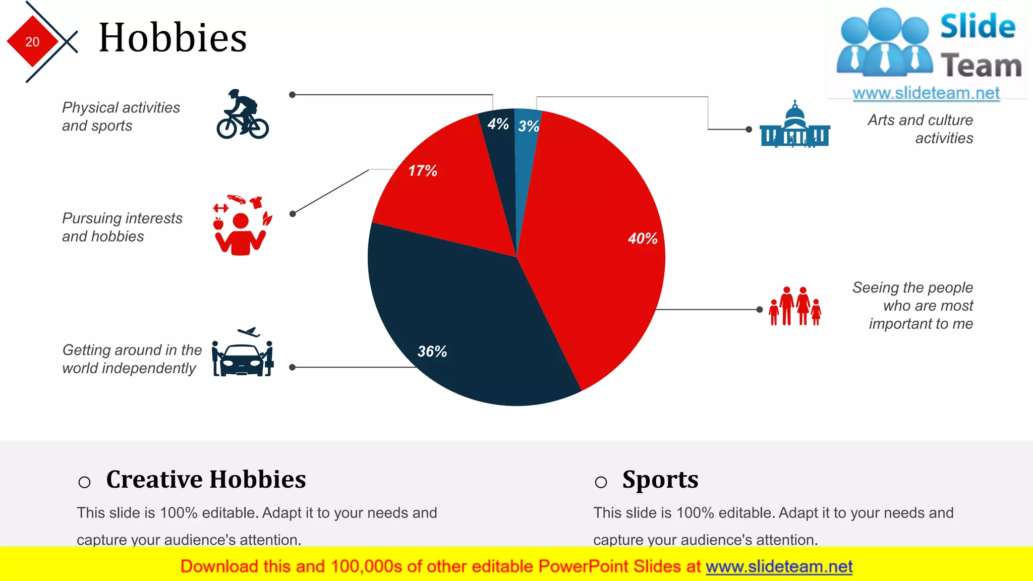 Hobbies
This slide is 100% editable. Adapt it to your needs and
capture your audience's attention.
o Sports
This slide is 100% editable. Adapt it to your needs and
capture your audience's attention.
o Creative Hobbies
40%
36%
17%
4% 3%
Seeing the people
who are most
important to me
Getting around in the
world independently
Pursuing interests
and hobbies
Physical activities
and sports Arts and culture
activities
20
 