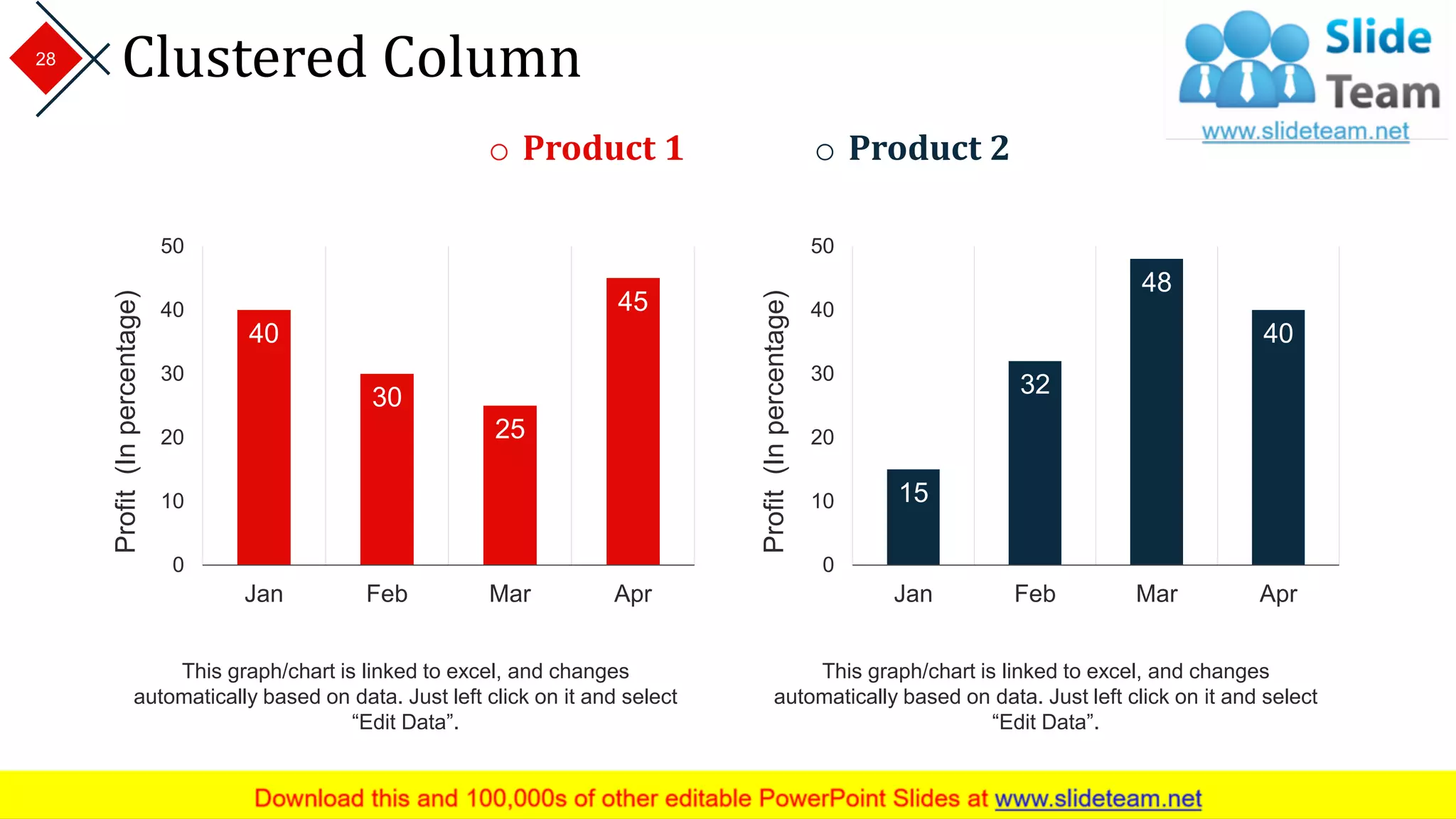 Clustered Column
This graph/chart is linked to excel, and changes
automatically based on data. Just left click on it and select
“Edit Data”.
This graph/chart is linked to excel, and changes
automatically based on data. Just left click on it and select
“Edit Data”.
15
32
48
40
0
10
20
30
40
50
Jan Feb Mar Apr
Profit(Inpercentage)
40
30
25
45
0
10
20
30
40
50
Jan Feb Mar Apr
Profit(Inpercentage)
o Product 1 o Product 2
28
 