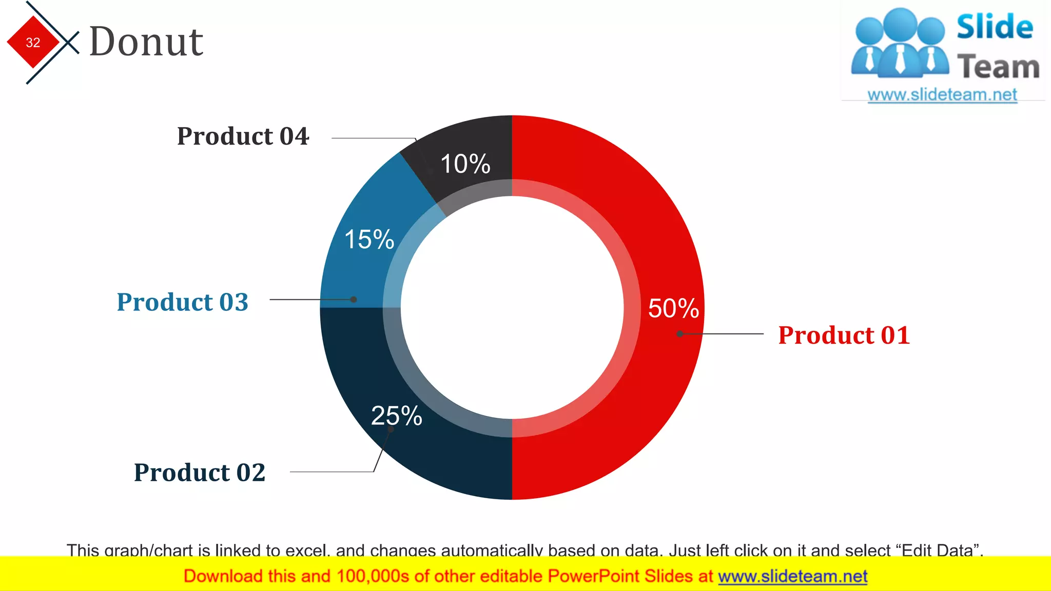 Donut
50%
25%
15%
10%
Product 02
Product 03
Product 04
Product 01
This graph/chart is linked to excel, and changes automatically based on data. Just left click on it and select “Edit Data”.
32
 