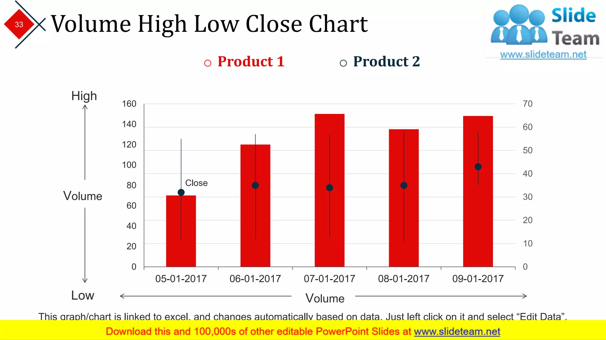 Volume High Low Close Chart
0
10
20
30
40
50
60
70
0
20
40
60
80
100
120
140
160
05-01-2017 06-01-2017 07-01-2017 08-01-2017 09-01-2017
Volume
Volume
High
Close
Low
o Product 1 o Product 2
This graph/chart is linked to excel, and changes automatically based on data. Just left click on it and select “Edit Data”.
33
 