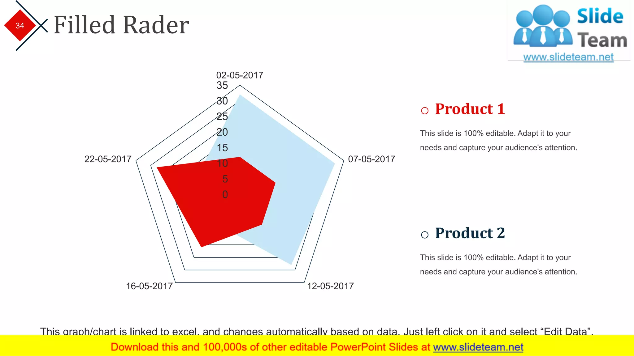 Filled Rader
0
5
10
15
20
25
30
35
02-05-2017
07-05-2017
12-05-201716-05-2017
22-05-2017
o Product 1
This slide is 100% editable. Adapt it to your
needs and capture your audience's attention.
o Product 2
This slide is 100% editable. Adapt it to your
needs and capture your audience's attention.
This graph/chart is linked to excel, and changes automatically based on data. Just left click on it and select “Edit Data”.
34
 