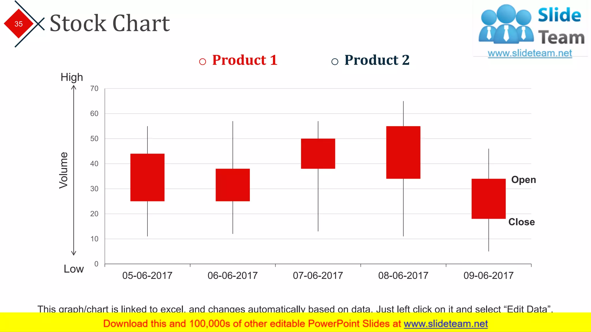 Stock Chart
High
Low
Volume
0
10
20
30
40
50
60
70
05-06-2017 06-06-2017 07-06-2017 08-06-2017 09-06-2017
Close
Open
o Product 1 o Product 2
This graph/chart is linked to excel, and changes automatically based on data. Just left click on it and select “Edit Data”.
35
 