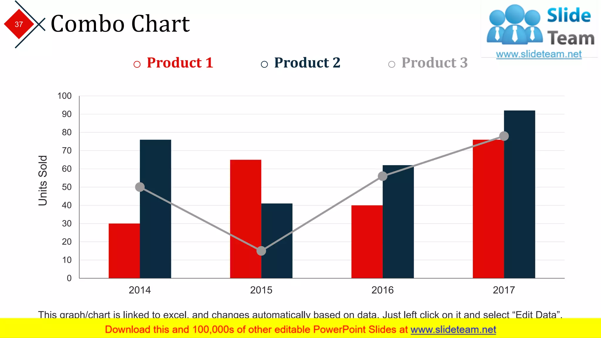 Combo Chart
0
10
20
30
40
50
60
70
80
90
100
2014 2015 2016 2017
UnitsSold
o Product 1 o Product 2 o Product 3
This graph/chart is linked to excel, and changes automatically based on data. Just left click on it and select “Edit Data”.
37
 