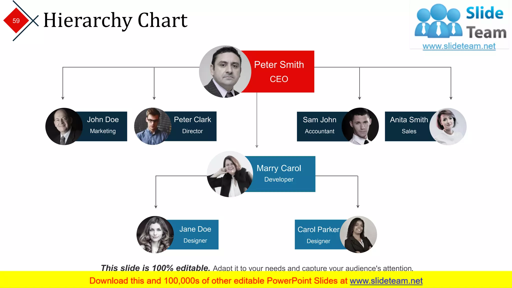 Peter Smith
CEO
John Doe
Marketing
Peter Clark
Director
Sam John
Accountant
Anita Smith
Sales
Jane Doe
Designer
Carol Parker
Designer
Marry Carol
Developer
Hierarchy Chart59
This slide is 100% editable. Adapt it to your needs and capture your audience's attention.
 