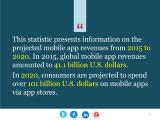 This statistic presents information on the
projected mobile app revenues from 2015 to
2020. In 2015, global mobile app rev...