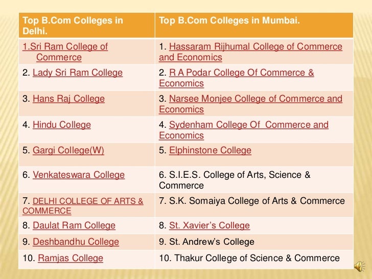 Best Professional Courses After 12th best-professional-courses-after-12th