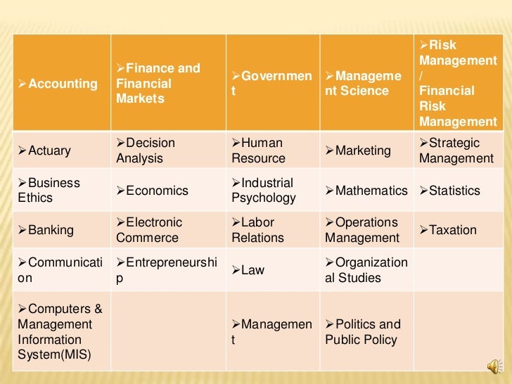 Best Professional Courses After 12th best-professional-courses-after-12th