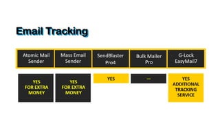 Best program for sending mass email campaigns