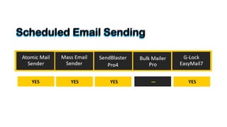 Best program for sending mass email campaigns