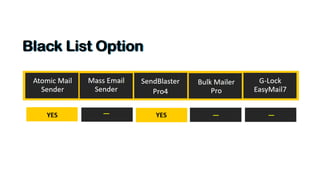 Best program for sending mass email campaigns