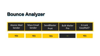 Best program for sending mass email campaigns