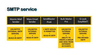 Best program for sending mass email campaigns
