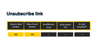 Best program for sending mass email campaigns