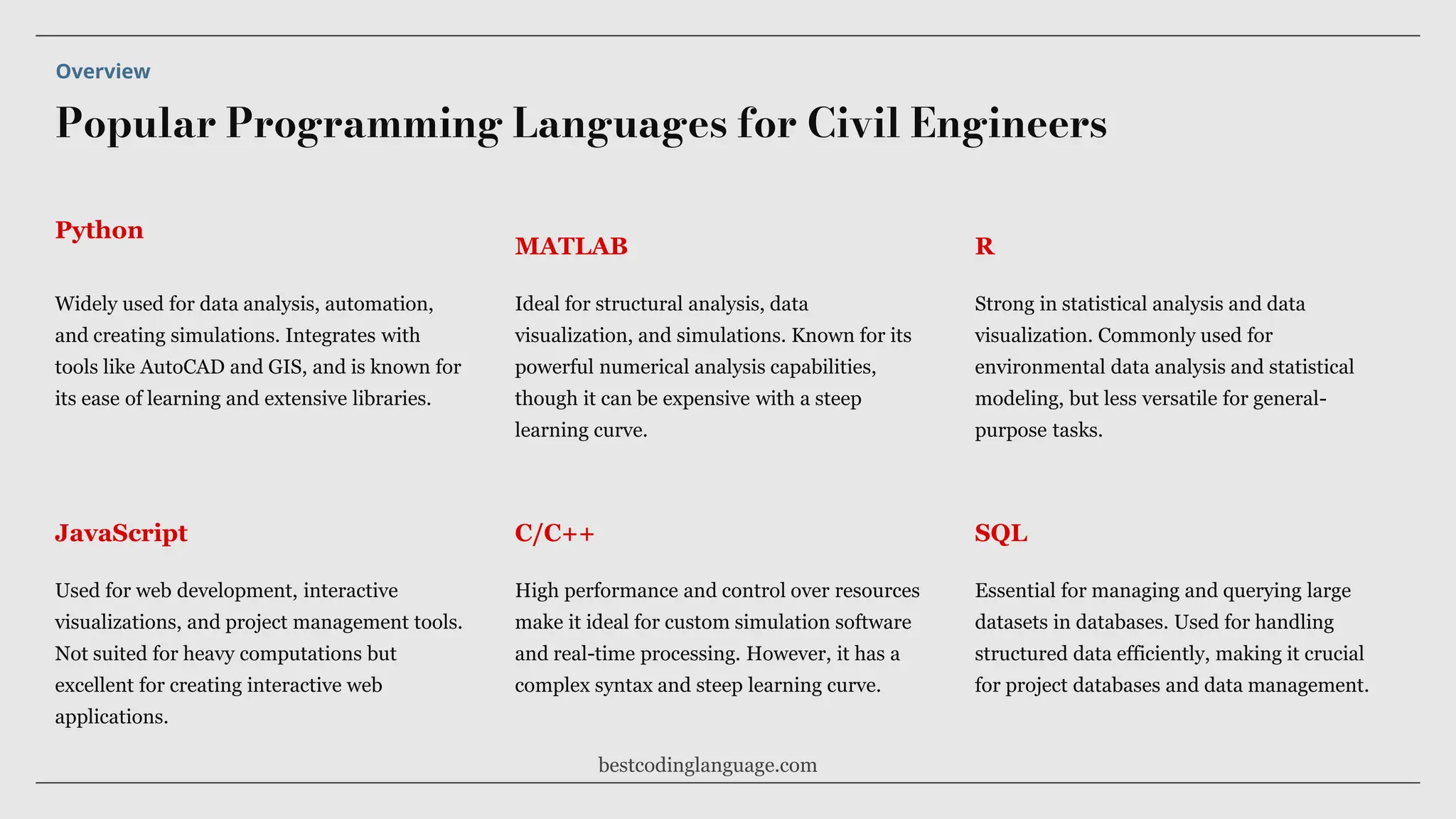 Best Programming Language for Civil Engineers | PPTX