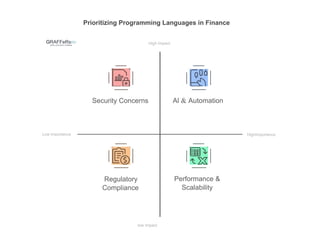 GRAFFeRsro·
Low Importance
Prioritizing Programming Languages in Finance
High Impact
Al & Automation
Security Concerns
Regulatory
Compliance
low Impact
Performance &
Scalability
HighImportance
 