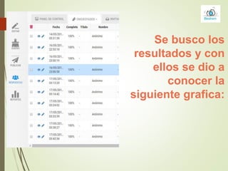 Se busco los
resultados y con
ellos se dio a
conocer la
siguiente grafica:
 