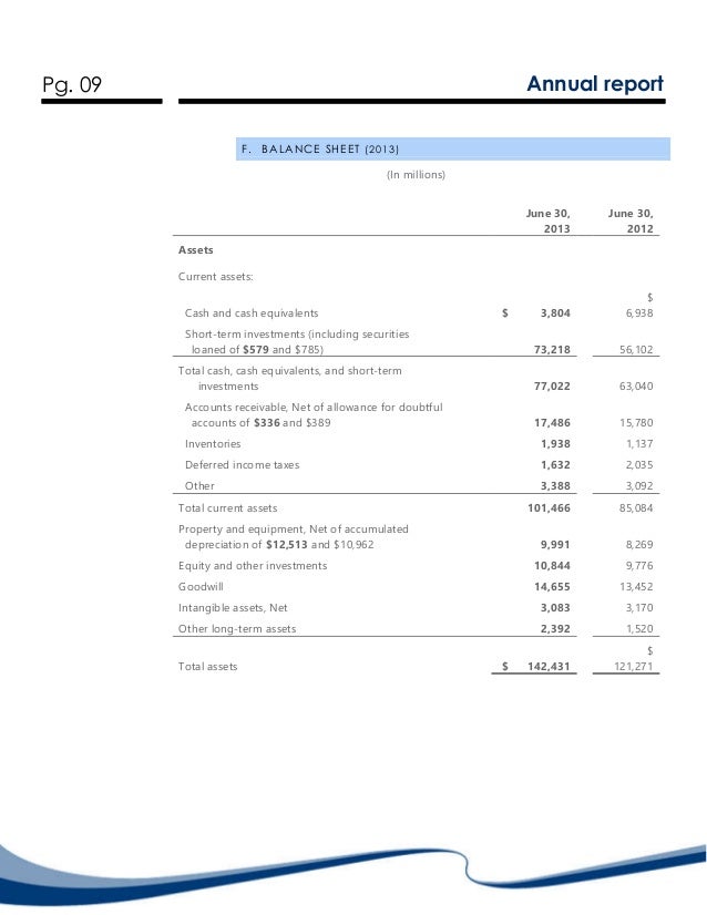 ratio analysis of microsoft corp microsoft balance