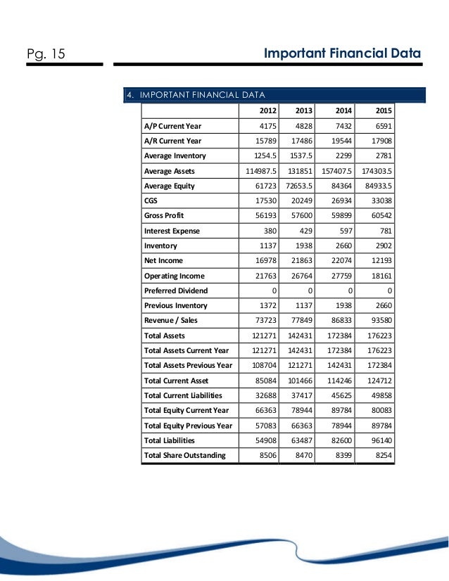 Ratio Analysis for Microsoft Corp