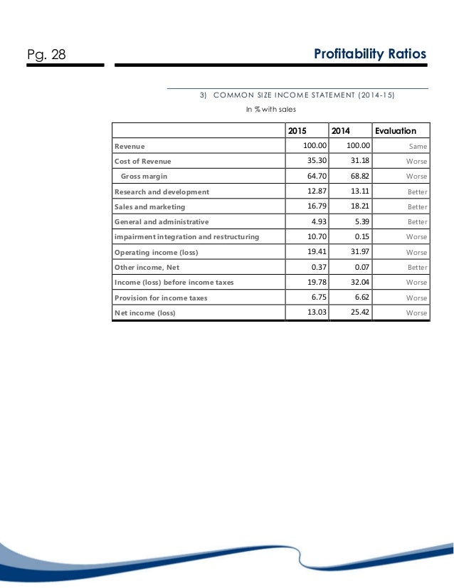 microsoft profitability