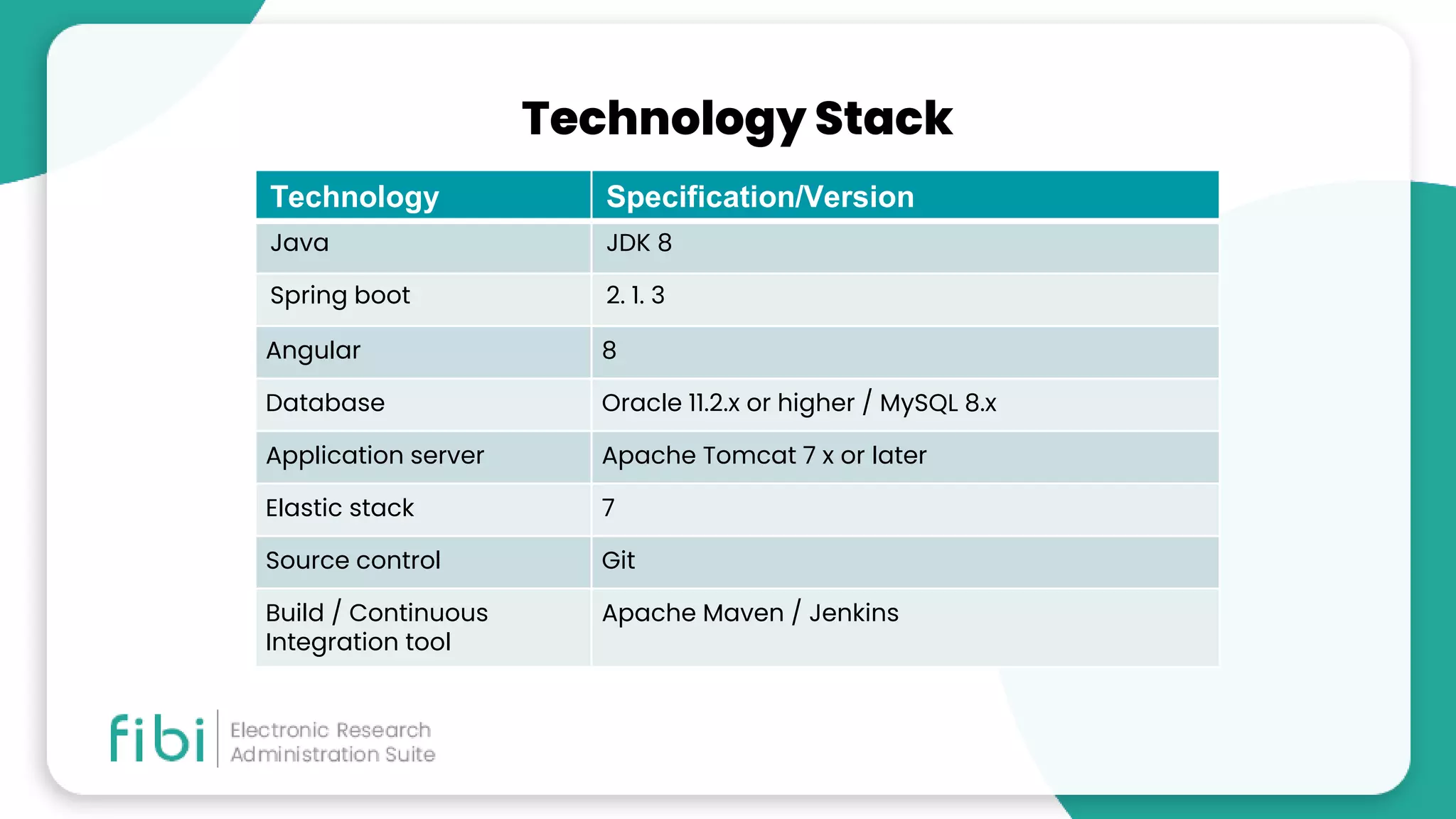 Best Research Management Software.pptx