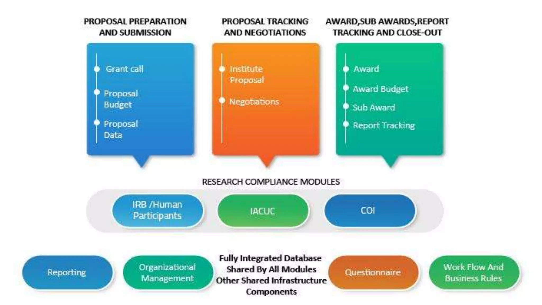 Best Research Management Software.pptx