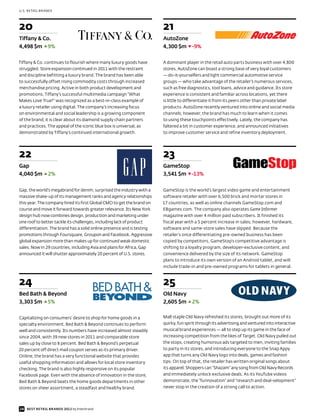 U.S. RETAIL BRANDS




20                                                                      21
Tiffany & Co.                                                           AutoZone
4,498 $m 9%                                                             4,300 $m -9%

Tiffany & Co. continues to flourish where many luxury goods have        A dominant player in the retail auto parts business with over 4,800
struggled. Store expansion continued in 2011 with the restraint         stores, AutoZone can boast a strong base of very loyal customers
and discipline befitting a luxury brand. The brand has been able        — do-it-yourselfers and light commercial automotive service
to successfully offset rising commodity costs through increased         groups — who take advantage of the retailer’s numerous services,
merchandise pricing. Active in both product development and             such as free diagnostics, tool loans, advice and guidance. Its store
promotions, Tiffany’s successful multimedia campaign “What              experience is consistent and familiar across locations, yet there
Makes Love True?” was recognized as a best-in-class example of          is little to differentiate it from its peers other than private label
a luxury retailer using digital. The company’s increasing focus         products. AutoZone recently ventured into online and social media
on environmental and social leadership is a growing component           channels; however, the brand has much to learn when it comes
of the brand; it is clear about its diamond supply chain partners       to using these touchpoints effectively. Lately, the company has
and practices. The appeal of the iconic blue box is universal, as       faltered a bit in customer experience, and announced initiatives
demonstrated by Tiffany’s continued international growth.               to improve customer service and refine inventory deployment.




22                                                                      23
Gap                                                                     GameStop
4,040 $m       2%                                                       3,541 $m -13%

Gap, the world’s megabrand for denim, surprised the industry with a     GameStop is the world’s largest video game and entertainment
massive shake-up of its management ranks and agency relationships       software retailer with over 6,500 brick and mortar stores in
this year. The company hired its first Global CMO to get the brand on   17 countries, as well as online channels GameStop.com and
course and move it forward towards greater relevance. Its New York      EBgames.com. The company also operates Game Informer
design hub now combines design, production and marketing under          magazine with over 4 million paid subscribers. It finished its
one roof to better tackle its challenges, including lack of product     fiscal year with a 5 percent increase in sales; however, hardware,
differentiation. The brand has a solid online presence and is testing   software and same-store sales have slipped. Because the
promotions through Foursquare, Groupon and Facebook. Aggressive         retailer’s once differentiating pre-owned business has been
global expansion more than makes up for continued weak domestic         copied by competitors, GameStop’s competitive advantage is
sales. Now in 29 countries, including Asia and plans for Africa, Gap    shifting to a loyalty program, developer-exclusive content, and
announced it will shutter approximately 20 percent of U.S. stores.      convenience delivered by the size of its network. GameStop
                                                                        plans to introduce its own version of an Android tablet, and will
                                                                        include trade-in and pre-owned programs for tablets in general.



24                                                                      25
Bed Bath & Beyond                                                       Old Navy
3,303 $m 5%                                                             2,605 $m       2%

Capitalizing on consumers’ desire to shop for home goods in a           Mall staple Old Navy refreshed its stores, brought out more of its
specialty environment, Bed Bath & Beyond continues to perform           quirky, fun spirit through its advertising and ventured into interactive
well and consistently. Its numbers have increased almost steadily       musical brand experiences — all to step up its game in the face of
since 2004, with 39 new stores in 2011 and comparable store             increasing competition from the likes of Target. Old Navy pulled out
sales up by close to 8 percent. Bed Bath & Beyond’s perpetual           the stops, creating humorous ads targeted to men, inviting families
20 percent off direct mail coupon serves as its primary driver.         to party in its stores, and introducing everyone to the Snap Appy
Online, the brand has a very functional website that provides           app that turns any Old Navy logo into deals, games and fashion
useful shopping information and allows for local store inventory        tips. On top of that, the retailer has written original songs about
checking. The brand is also highly responsive on its popular            its apparel. Shoppers can “Shazam” any song from Old Navy Records
Facebook page. Even with the absence of innovation in the store,        and immediately unlock exclusive deals. As its YouTube videos
Bed Bath & Beyond beats the home goods departments in other             demonstrate, the “funnovation” and “research and deal-velopment”
stores on sheer assortment, a steadfast and healthy brand.              never stop in the creation of a strong call to action.




24 BEST RETAIL BRANDS 2012 by Interbrand
 