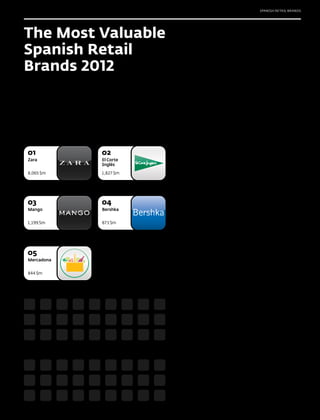 SPANISH RETAIL BRANDS




The Most Valuable
Spanish Retail
Brands 2012




01          02
Zara        El Corte
            Inglés

8,065 $m    1,827 $m




03          04
Mango       Bershka


1,199 $m    873 $m




05
Mercadona


844 $m
 